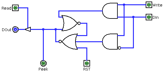 1-bit register